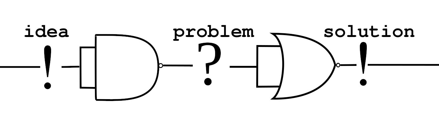 idea, problem, solution