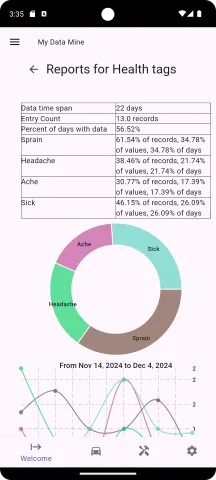List of strings reports part 1