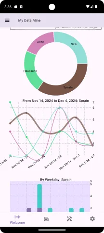 List of strings line graph