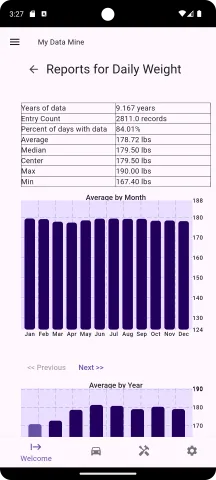 Reports for numeric data