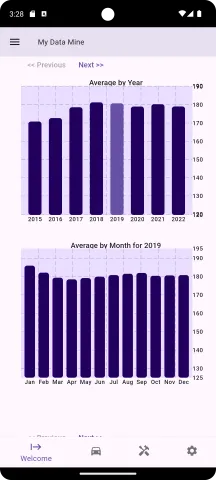Numeric charts by year and by month for a year