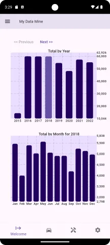 Totals by year and month