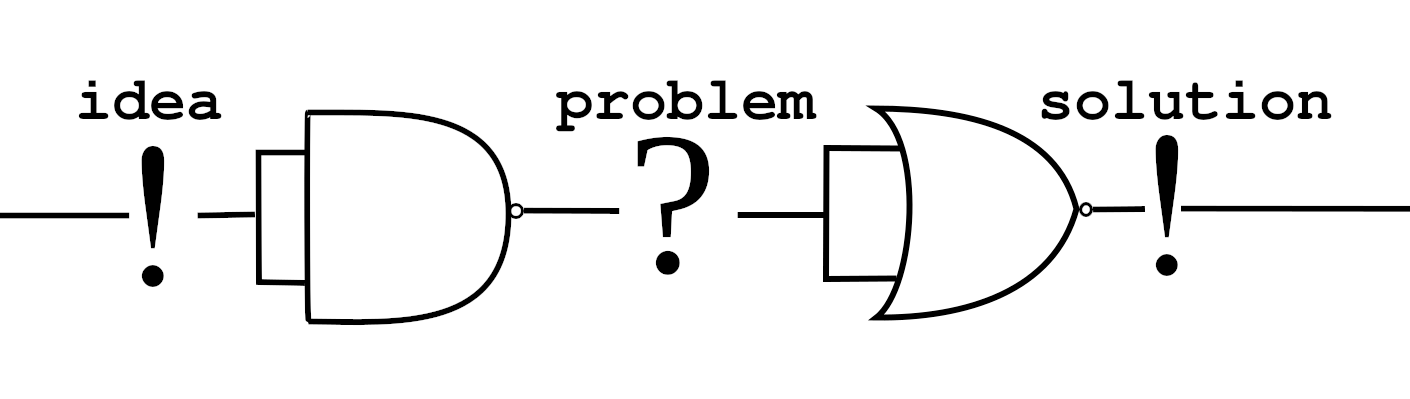 idea-problem-solution